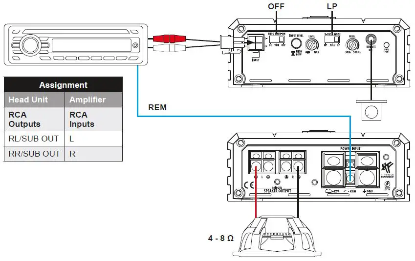 HIFONICS-ZXS550-2-Zeus-Street-2-Channel-Digital-Amplifier-5