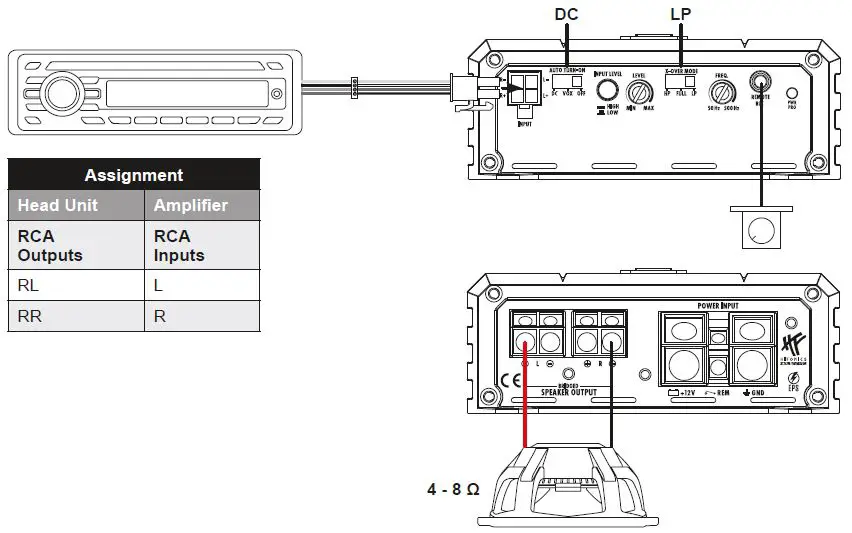 HIFONICS-ZXS550-2-Zeus-Street-2-Channel-Digital-Amplifier-7