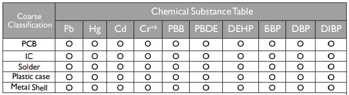 Chemical Substance Table