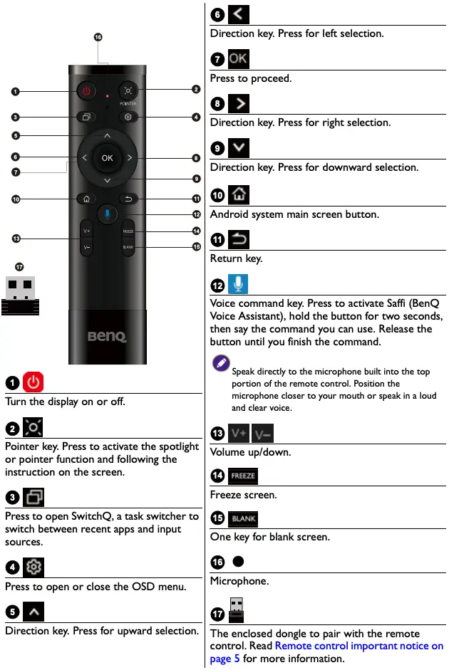 Remote control - Dongle