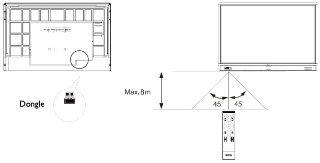 Remote control usage
