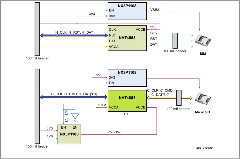 NXP UM11855 - Figure 2