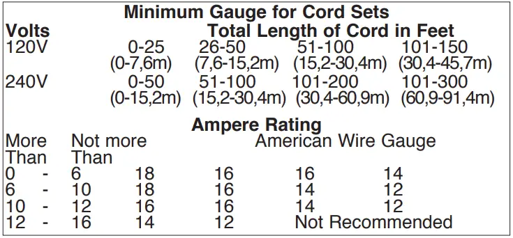 BLACK+DECKER-BV6000-Leaf-Blower-And-Leaf-Vacuum-FIG-1