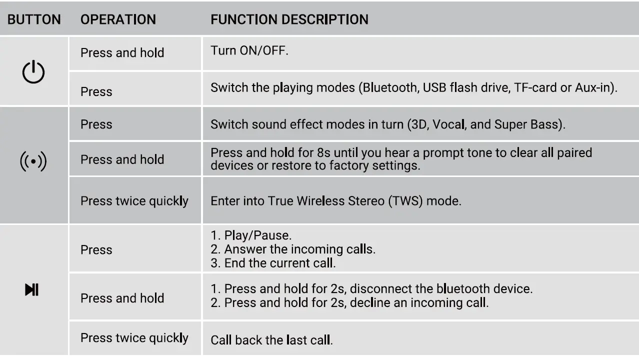 BOGASING-M5-Wireless-Speaker-FIG-4
