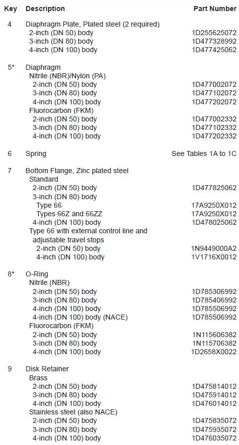 66ZZ-Emerson-Fisher-Pressure-Reducing-Regulators-11