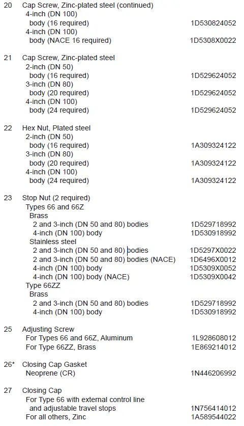 66ZZ-Emerson-Fisher-Pressure-Reducing-Regulators-17