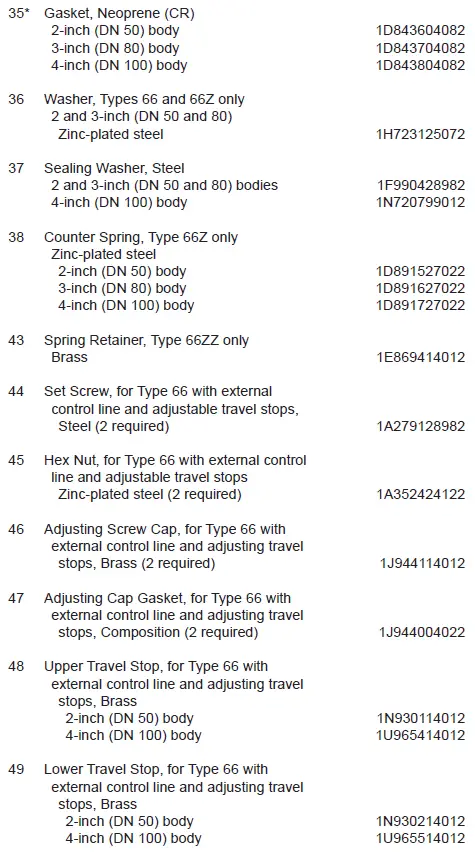 66ZZ-Emerson-Fisher-Pressure-Reducing-Regulators-19