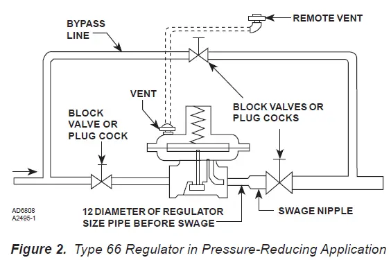 66ZZ-Emerson-Fisher-Pressure-Reducing-Regulators-2
