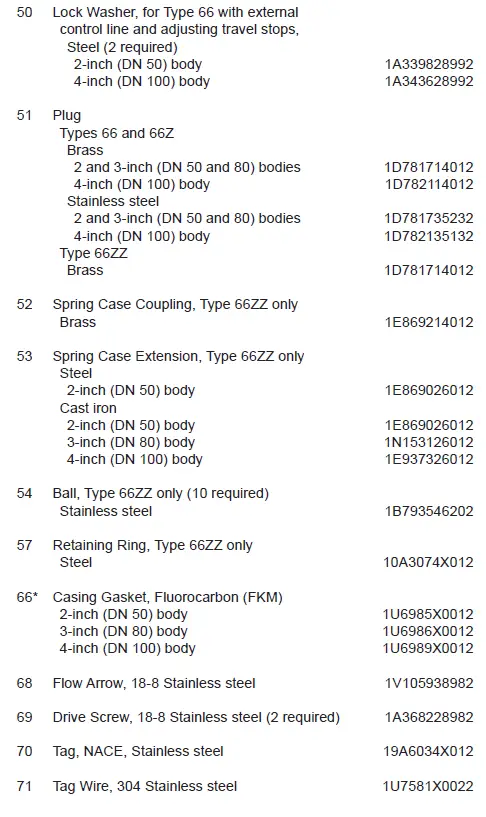 66ZZ-Emerson-Fisher-Pressure-Reducing-Regulators-20