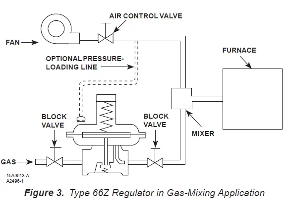 66ZZ-Emerson-Fisher-Pressure-Reducing-Regulators-3