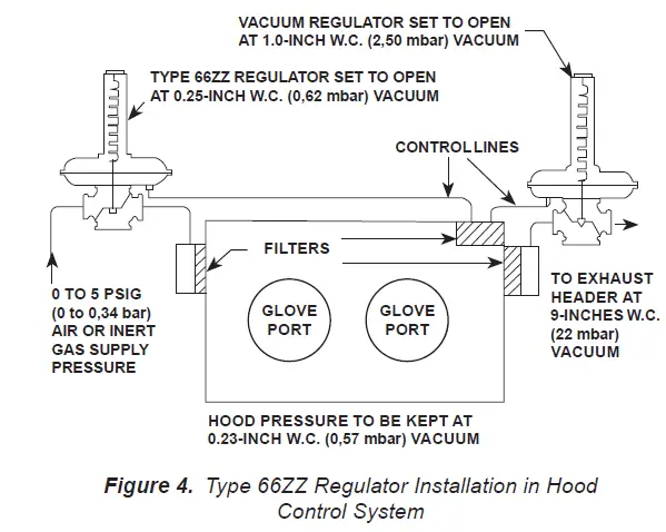 66ZZ-Emerson-Fisher-Pressure-Reducing-Regulators-4