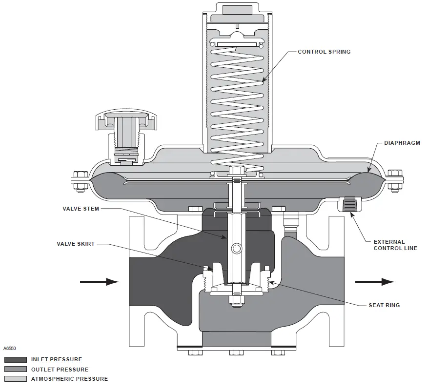 66ZZ-Emerson-Fisher-Pressure-Reducing-Regulators-5