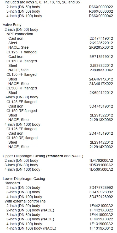 66ZZ-Emerson-Fisher-Pressure-Reducing-Regulators-6