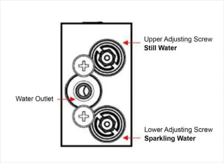 VIVREAU Extra ITap Still and Sparkling Water Tap - compensator