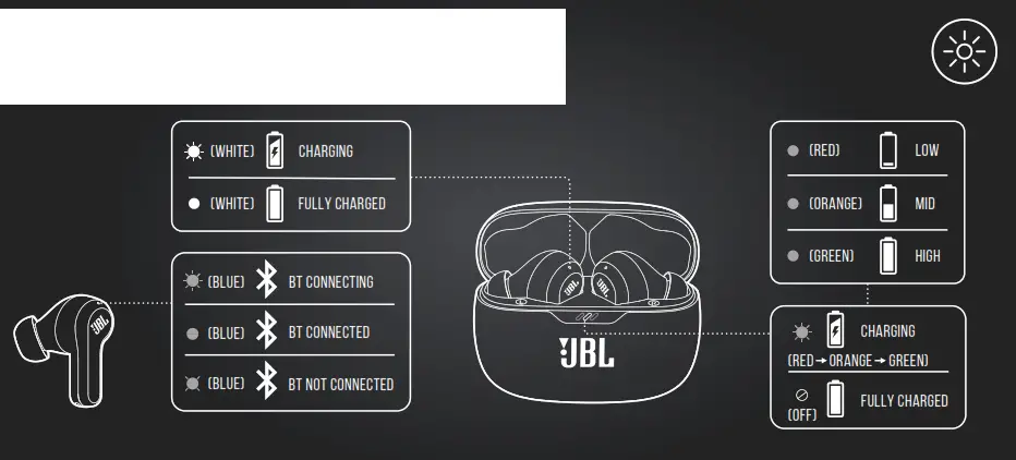 JBL B0BQPNMXQV Vibe Beam True Wireless Headphones - app codnnet