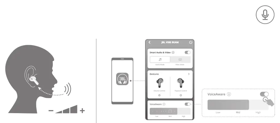 JBL B0BQPNMXQV Vibe Beam True Wireless Headphones - app hadphoned