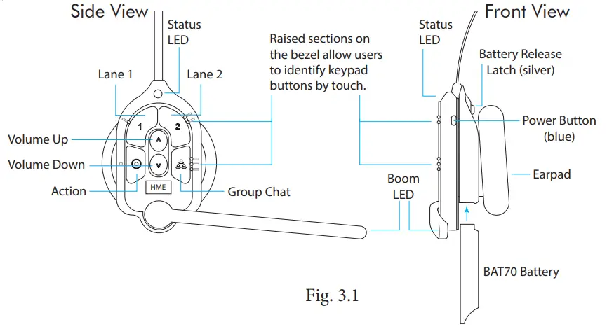 HME Electronics NEXEO HDX Crew Communication Platform - HEADSET OVERVIEW