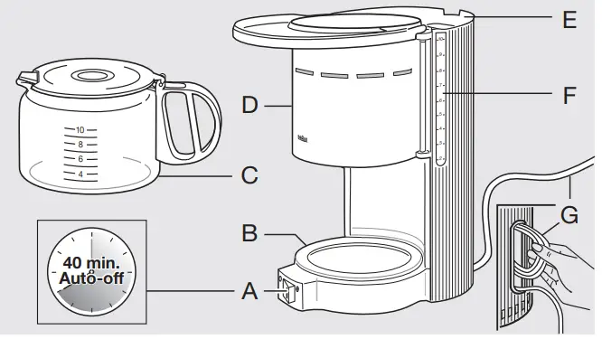 Braun-KF47-1-Aromaster-Classic-Coffee-Maker-fig-1