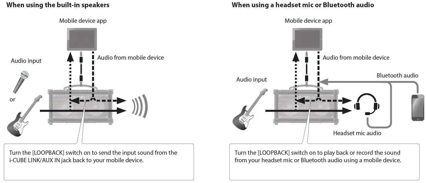 BOSS-Dual-Cube-LX-Portable-Stereo-Guitar-Amplifier-11