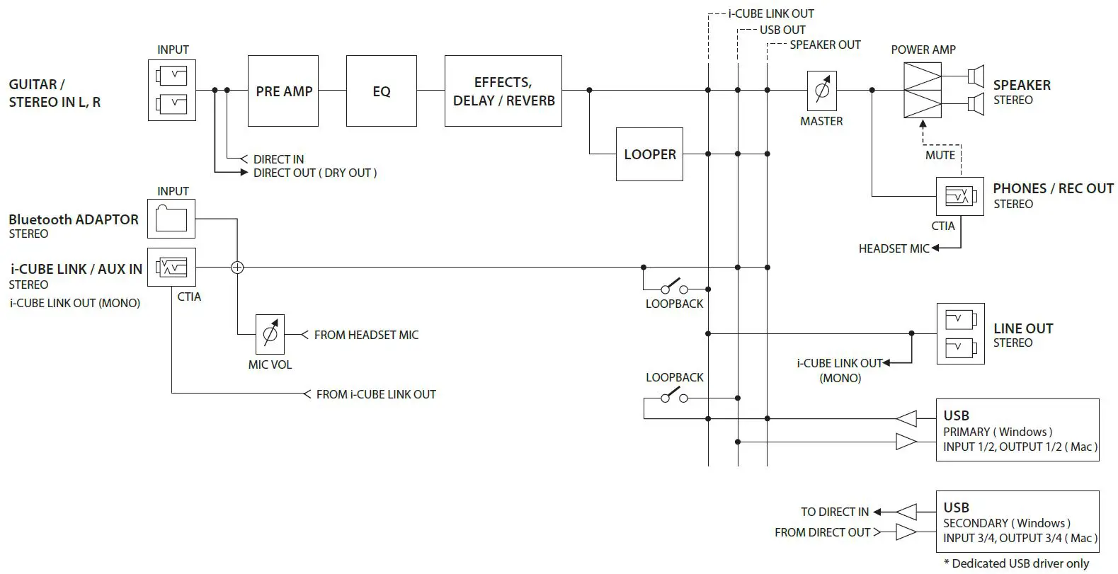 BOSS-Dual-Cube-LX-Portable-Stereo-Guitar-Amplifier-19