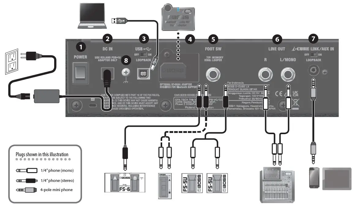 BOSS-Dual-Cube-LX-Portable-Stereo-Guitar-Amplifier-3