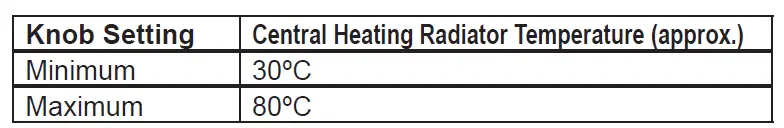 Keston-C35-35kW-Combi-Gas-Boiler-fig-11