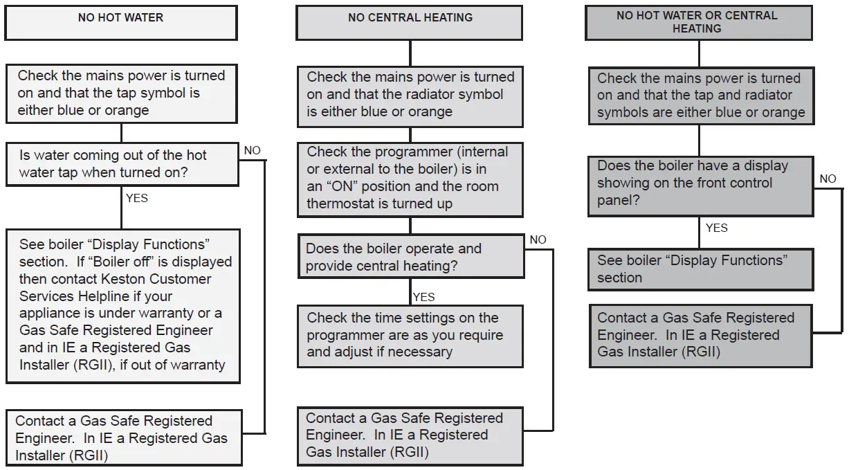 Keston-C35-35kW-Combi-Gas-Boiler-fig-20