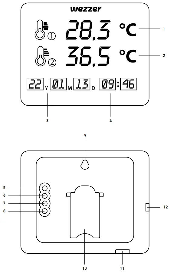 Parts overview and screen interface