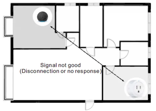 ExIoTy W US002 Bluetooth Mesh Smart Plug - Mesh function