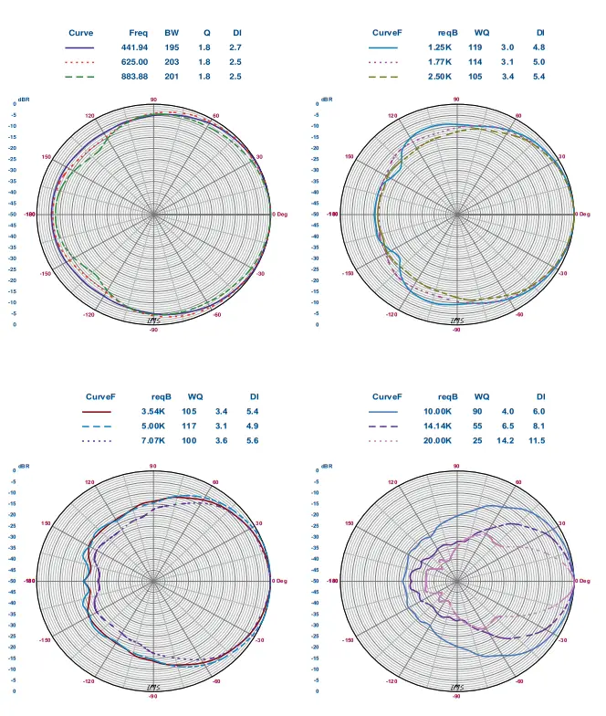 SONODYNE PM 4040 Near Field Monitors Speaker - Fig4
