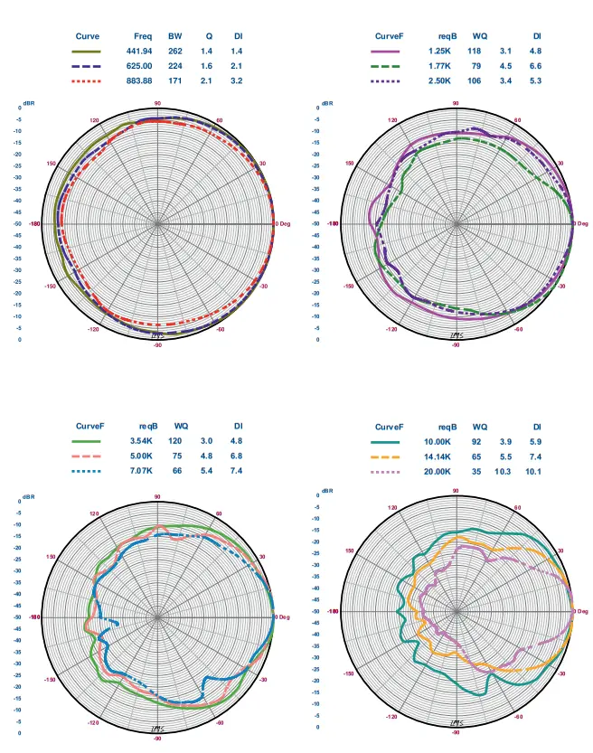 SONODYNE PM 4040 Near Field Monitors Speaker - Fig5