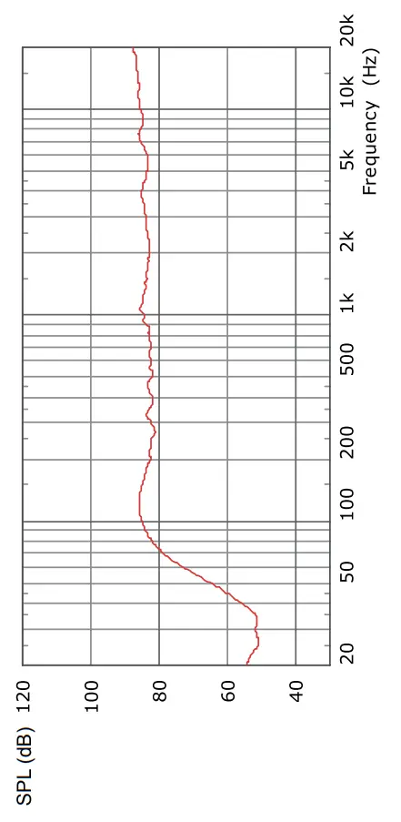 SONODYNE PM 4040 Near Field Monitors Speaker - Fig6