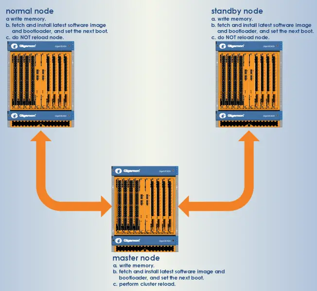 Gigamon-GigaVUE-OS-Traffic-Aggregator-fig-1