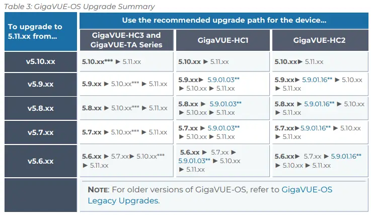 Gigamon-GigaVUE-OS-Traffic-Aggregator-fig-3