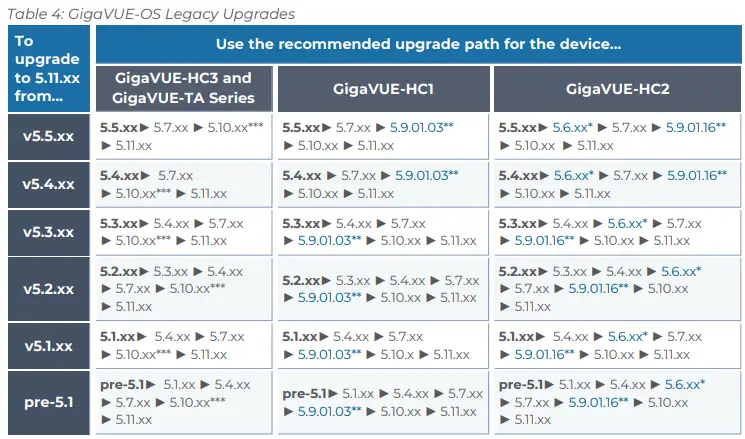 Gigamon-GigaVUE-OS-Traffic-Aggregator-fig-4