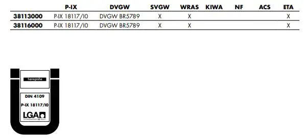 hansgrohe AXOR 38113000, 38116000 UNO2 Faucet Instruction Manual - How to use