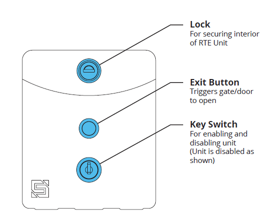 SECURITY-BRANDS-Ridge-RTE-Transmitter-2