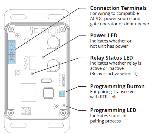 SECURITY-BRANDS-Ridge-RTE-Transmitter-4