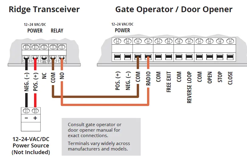 SECURITY-BRANDS-Ridge-RTE-Transmitter-7