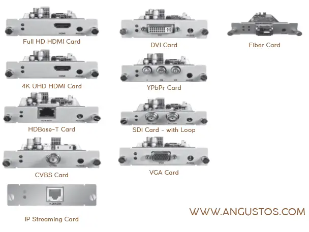 ANGUSTOS-AMC-Series-4K-UHD-FPGA-Video-Wall-Controller-FIG- (4)