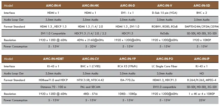 ANGUSTOS-AMC-Series-4K-UHD-FPGA-Video-Wall-Controller-FIG- (6)