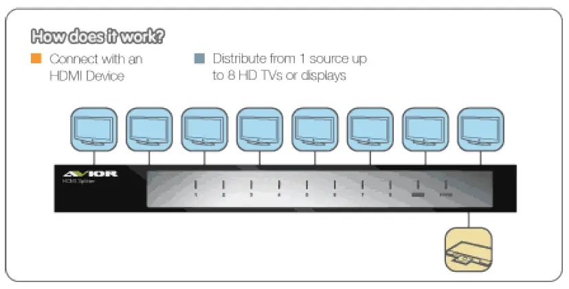IOGEAR GHSP8118 8-Port HD Audio & Video Splitter-fig-4