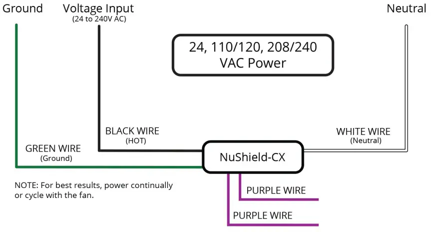 Nu-Calgon NuShield-CX Air Purifier - fig 1