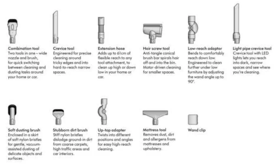 dyson V12 Absolute Cordless Vacuum Cleaner - fig 3