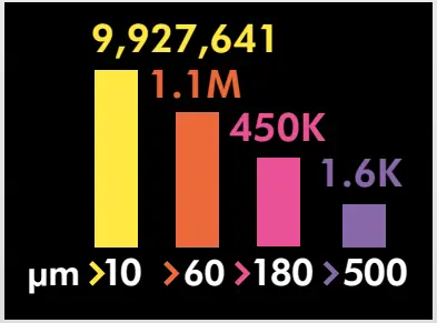 dyson V12 Absolute Cordless Vacuum Cleaner - fig 9