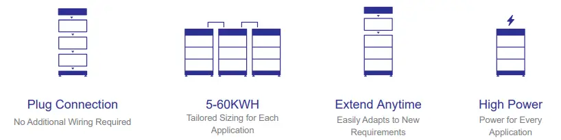 LFELI48100H-LeoEco-Stackable-Power-System-fig-3