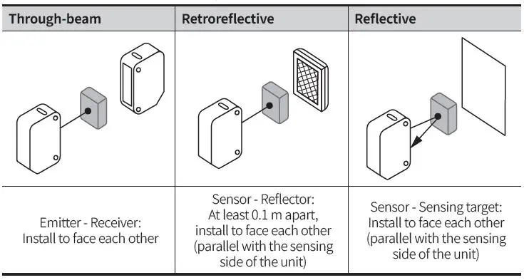 Autonics-BJ-Series-(Cable type)-Rectangular-Photoelectric-Sensor-20