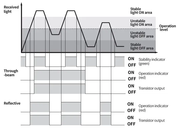 Autonics-BJ-Series-(Cable type)-Rectangular-Photoelectric-Sensor-22