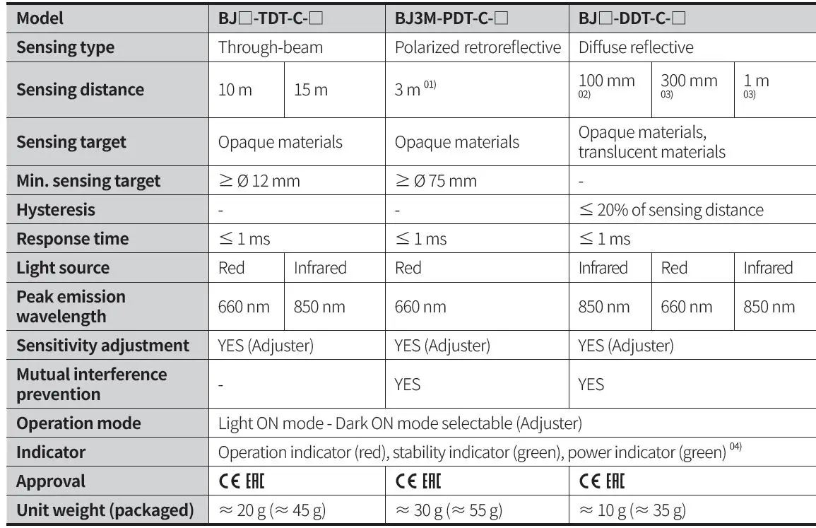 Autonics-BJ-Series-(Cable type)-Rectangular-Photoelectric-Sensor-29
