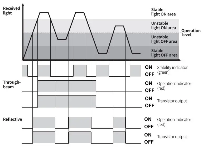 Autonics-BJ-Series-(Cable type)-Rectangular-Photoelectric-Sensor-4